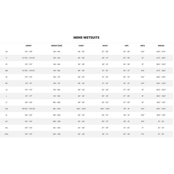 Quiksilver Men's Full Wetsuit 3/2mm Marathon Sessions Back Zip Suit - Picture 12 of 12